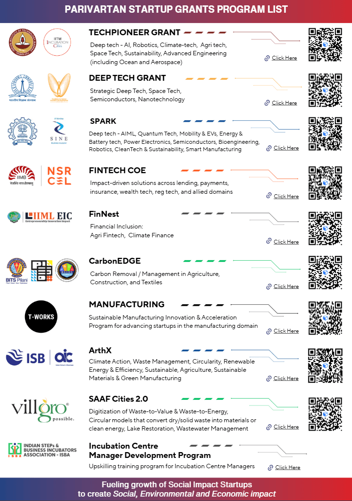 HDFC Bank Parivartan Startup Grants Program - FY 2025-26